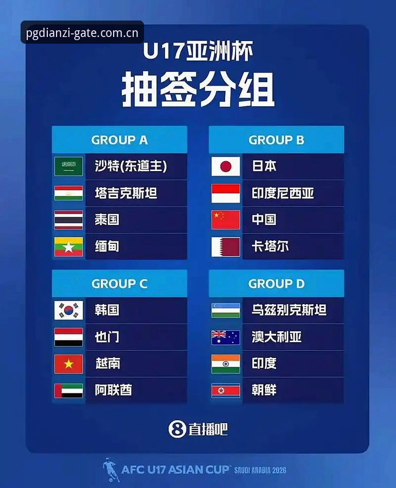 U17世界杯抽签结果深度评测：在PG电子平台追踪国少征程的全方位体验报告