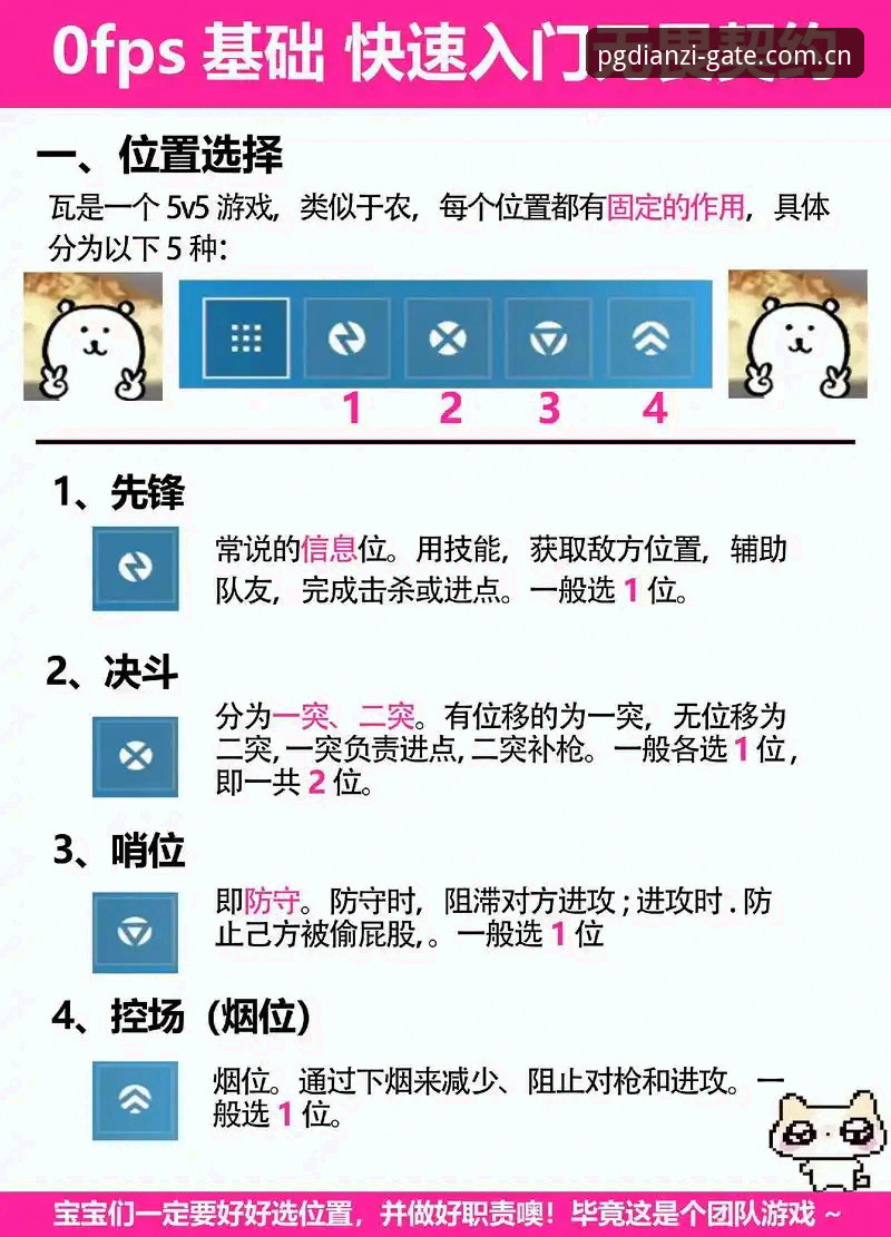 PG电子热门游戏使用教程：从入门到精通的操作指南