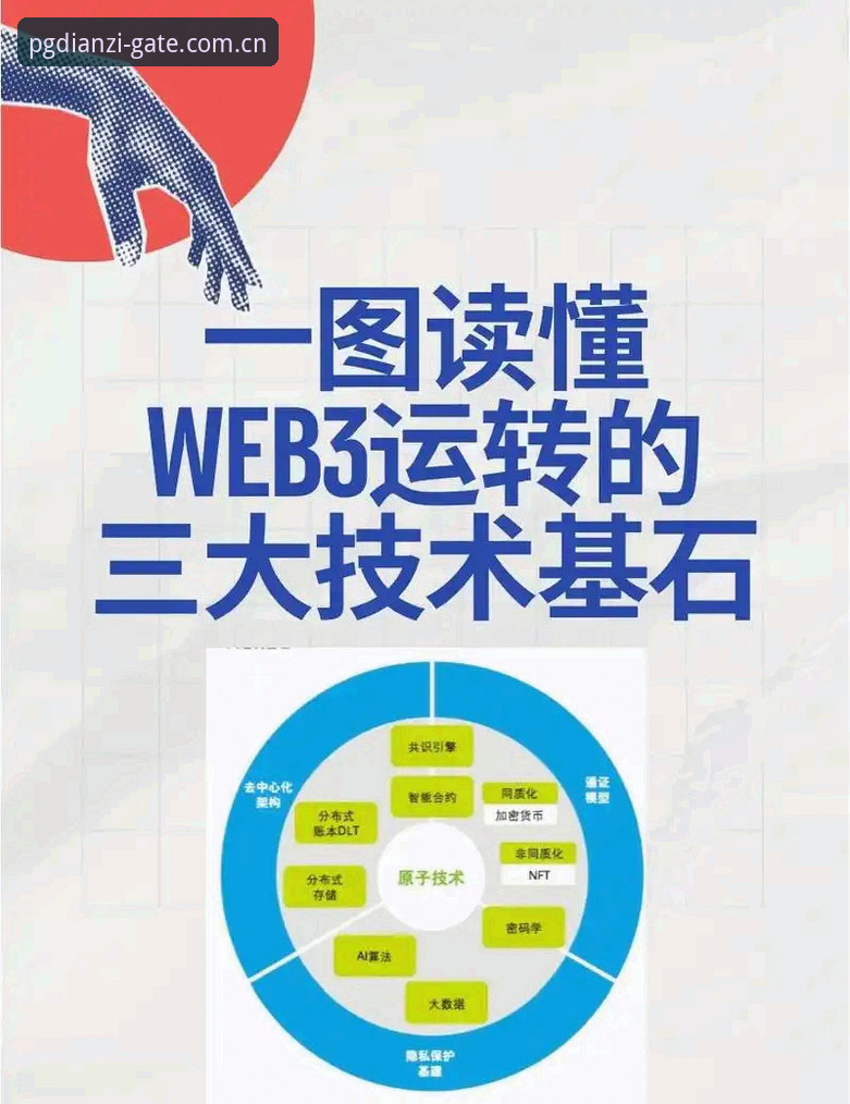 PG电子平台功能详解：3个核心模块助你轻松上手官方版